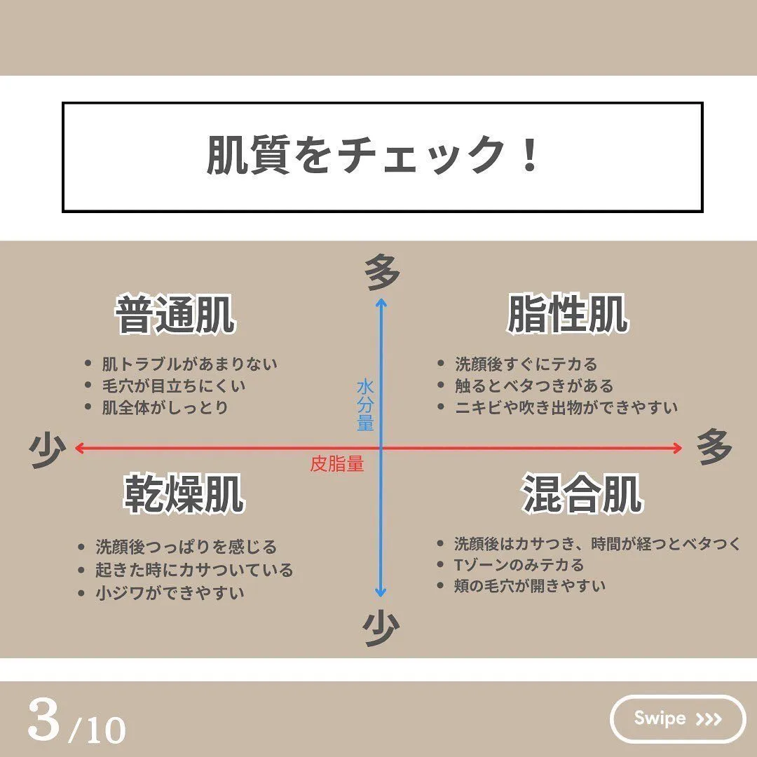 長年のお悩み解決‼️自分の肌質を知る方法‼️